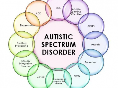 autism spectrum ASD tutors coaches, Themba Tutors