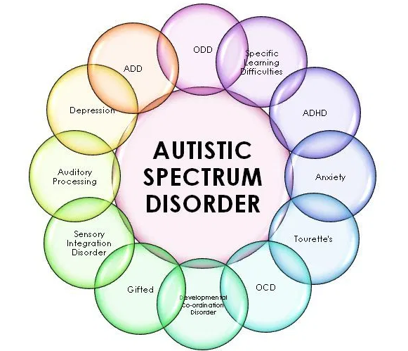 Autism Spectrum Disorders