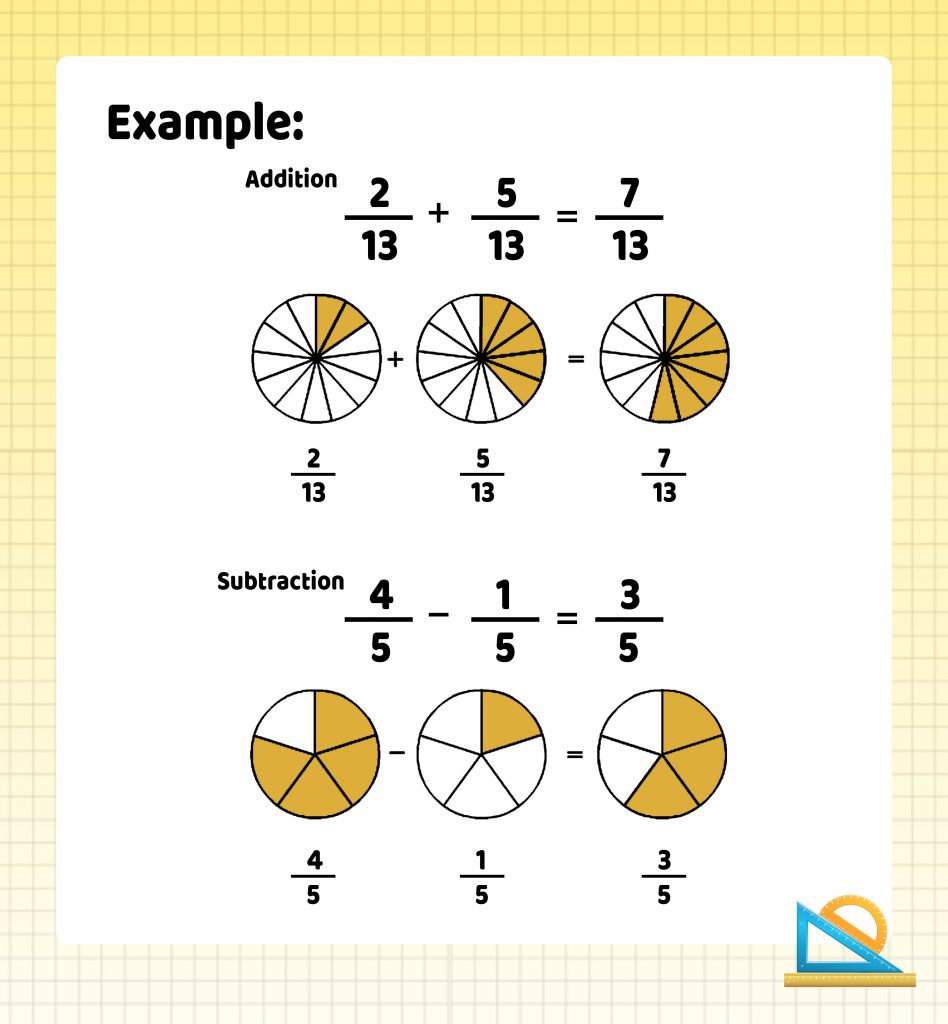Adding and Subtracting Fractions with Like Denominators, Themba Tutors