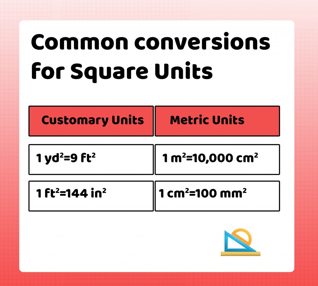 Convert Units of Area and Volume