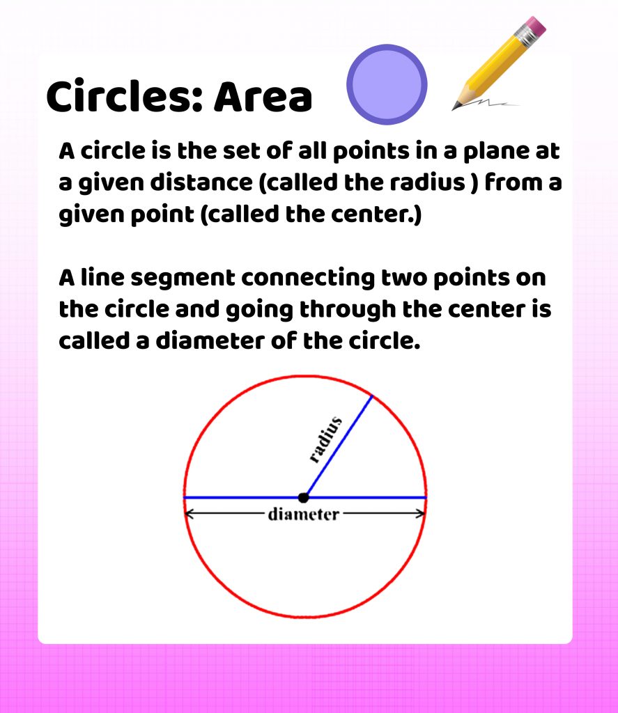 Circles Area