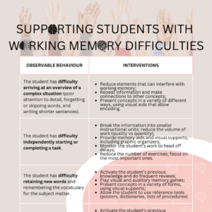 Working Memory Short Term Memory Strategies