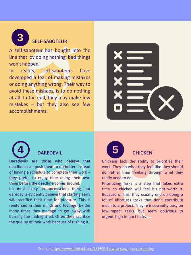 5 Types of Procrastinators 4 The-5-Types-of-Procrastinator-2