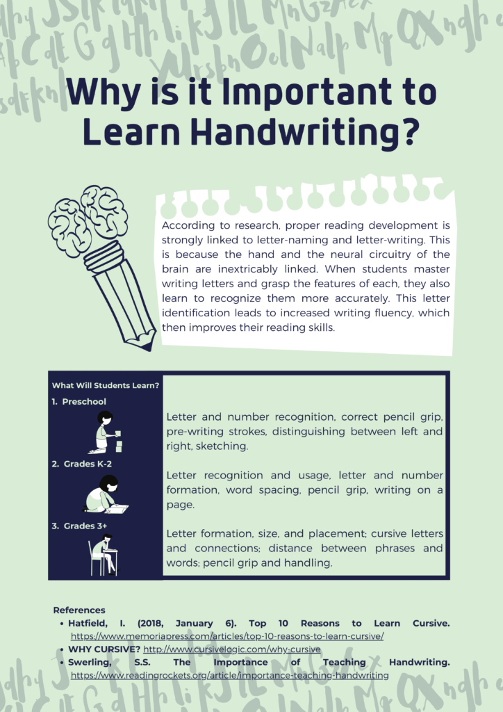 Why is Handwriting Important?