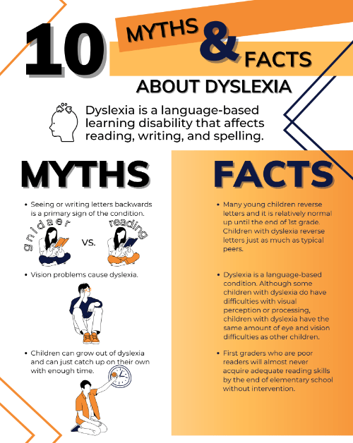 10 Myths and Facts