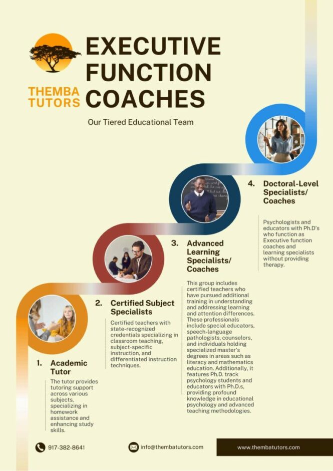 Learning Disabilities Tutor 46 Executive Function Coaches Tiers