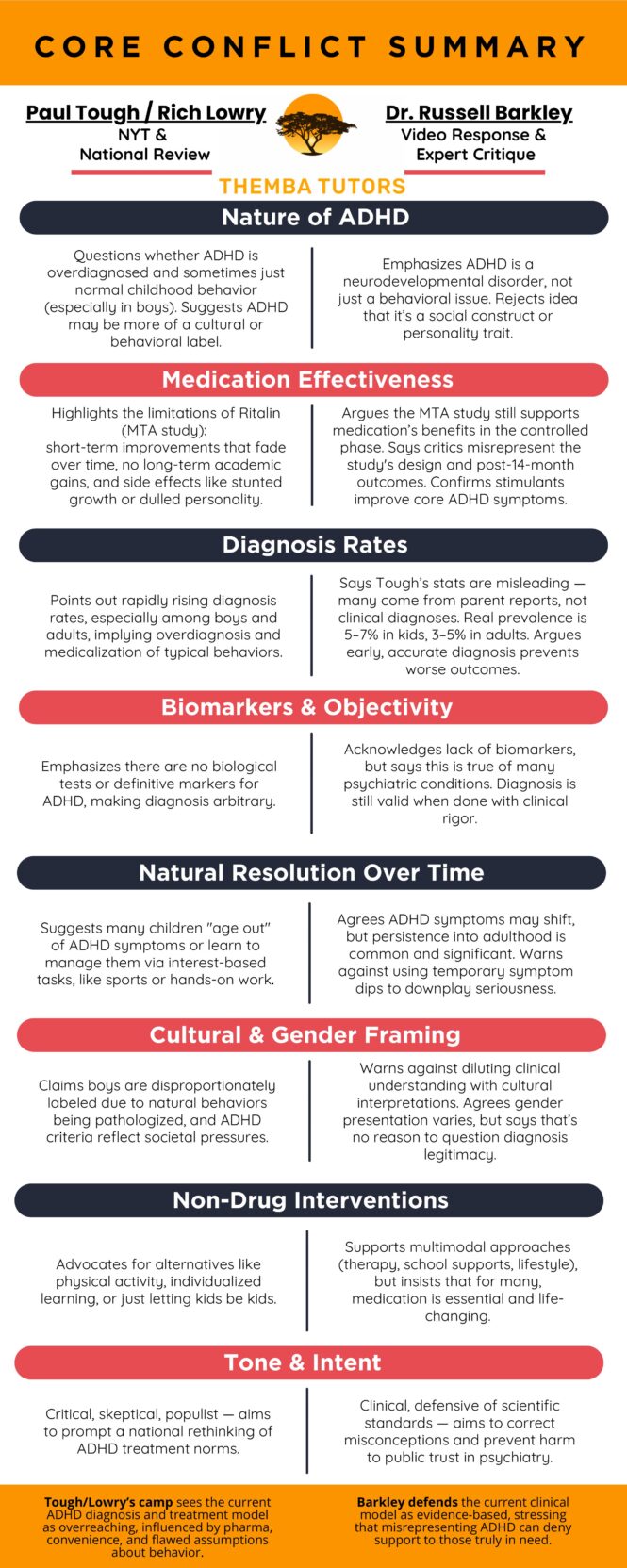 Russell Barkley Responds to NYT ADHD Article 42 Russell Barkley ADHD Response Controversy