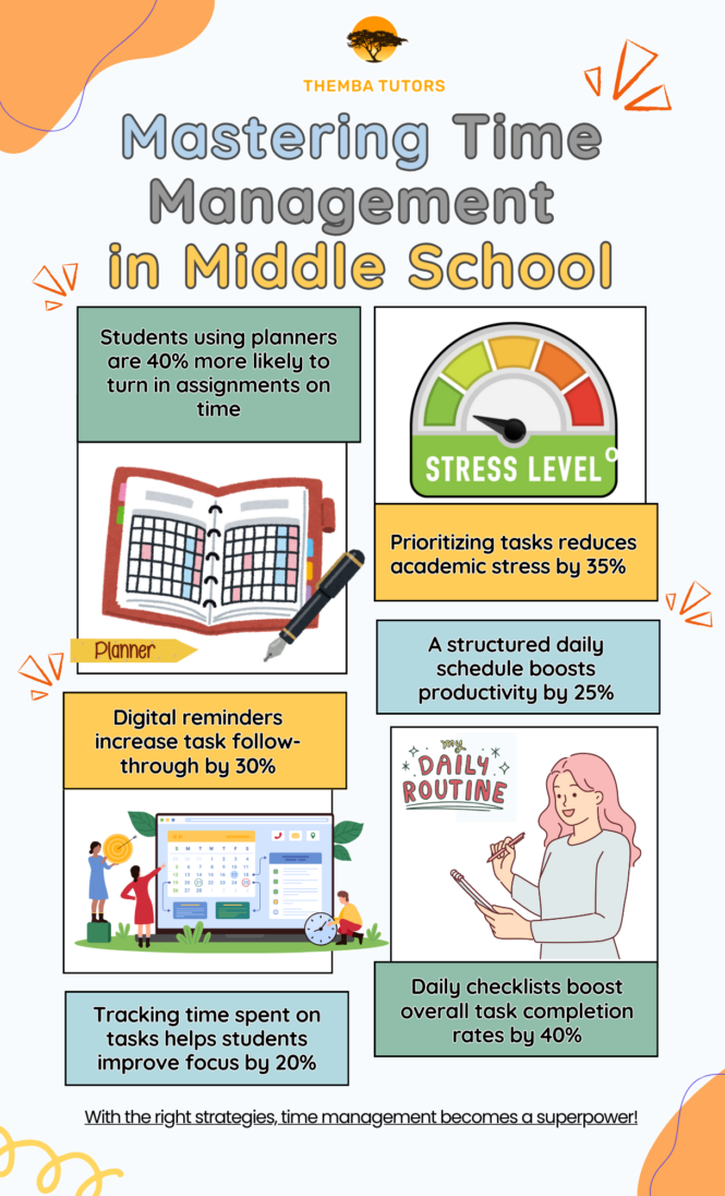 mastering-time-management-middle-school-nyc-ef-coaching Mastering Time Management in Middle School