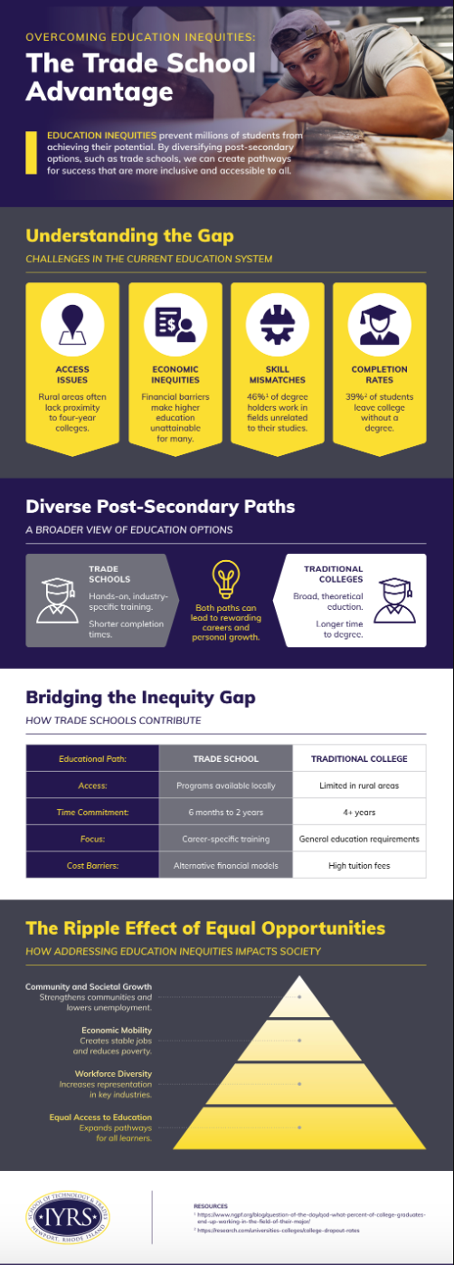 Overcoming Education Inequities